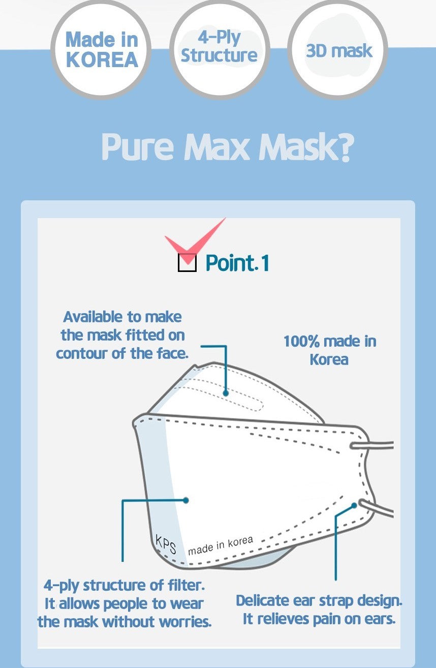 KPS Humax Mask 50 Pcs Korea 3D Disposable Face Mask (Individual Packaging)