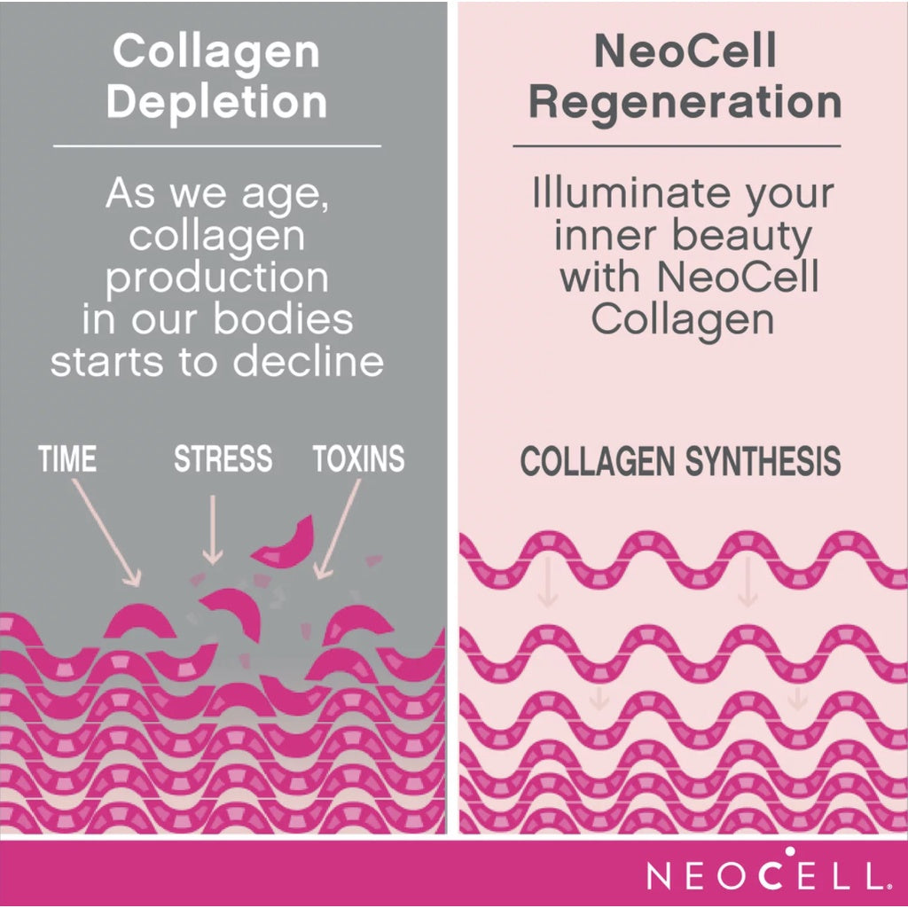 Neocell Super Collagen 270 Tablets + Vitamin C + Biotin